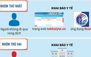 Khai báo y tế: Cách thực hiện và chế tài xử phạt