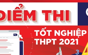 Tra cứu điểm thi THPT Quốc gia 2021 theo tên, số báo danh