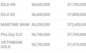 Giá vàng hôm nay 11/9: Cập nhật diễn biến mới trên thị trường