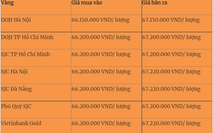 Giá vàng hôm nay 10/8 cập nhật diễn biến mới nhất trên thị trường