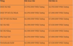 Giá vàng hôm nay 23/8: Cập nhật diễn biến mới nhất thị trường