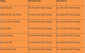 Giá vàng hôm nay 31/8