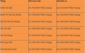 Giá vàng hôm nay 5/9: Cập nhật mới nhất