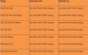 Giá vàng hôm nay 7/9