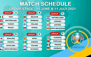 Bảng xếp hạng EURO 2021. Bảng xếp hạng bóng đá EURO mới nhất hôm nay