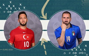 Lịch EURO 2020-2021. Lịch thi đấu bóng đá EURO hôm nay: Thổ Nhĩ Kỳ vs Ý