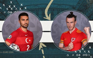 Xem trực tiếp bóng đá Thổ Nhĩ Kỳ vs Wales EURO 2021 hôm nay kênh nào, VTV6 hay VTV3?
