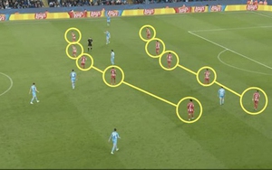 Simeone khiến CĐV chia rẽ vì đội hình 5-5-0 của Atletico