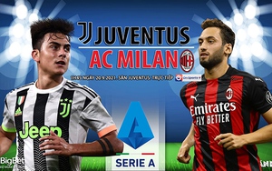 Soi kèo nhà cái Juventus vs AC Milan và nhận định bóng đá Ý Serie A (1h45, 20/9)