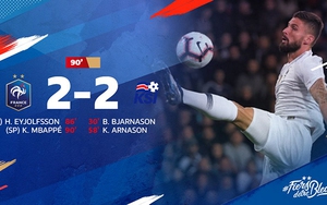 Kylian Mbappe toả sáng phút 90, Pháp thoát thua trước Iceland