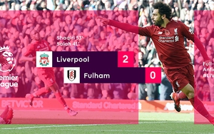 Video clip Liverpool 2-0 Fulham: Salah và Shaqiri lập công