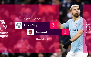 VIDEO Man City 3-1 Arsenal: Hat-trick của Kun Aguero phá nát Pháo thủ