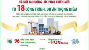 Hà Nội tạo động lực phát triển mới từ 18 công trình, dự án trọng điểm
