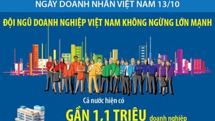 Ngày Doanh nhân Việt Nam 13/10: Đội ngũ doanh nghiệp Việt Nam không ngừng lớn mạnh