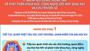 7 nhóm nội dung trọng tâm về phát triển khoa học, công nghệ, đổi mới sáng tạo và chuyển đổi số