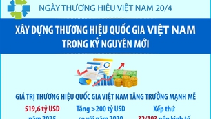 Xây dựng thương hiệu quốc gia Việt Nam trong kỷ nguyên mới