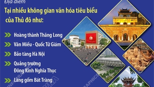 Festival Thăng Long - Hà Nội 2026: “Dòng chảy di sản” kết nối truyền thống và sáng tạo