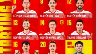 Đội hình xuất phát Việt Nam vs Malaysia: Tam tấu Đình Bắc - Xuân Son - Tài Lộc đá chính