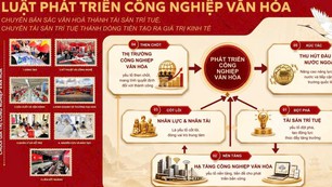 Dự thảo Luật Phát triển Công nghiệp Văn hóa: Khi tài sản trí tuệ có thể bảo đảm tín dụng