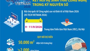 HI-TECH VIETNAM 2026: Kết nối hệ sinh thái công nghệ trong kỷ nguyên số