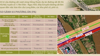 TIN ĐỒ HỌA: Xây dựng cầu đường sắt mới: Ba phương án, một góc nhìn