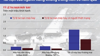 TIN ĐỒ HỌA: Tai nạn của ngành hàng không trong hơn 50 năm qua