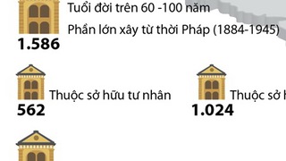 Những con số gây sốc về biệt thự cổ Hà Nội