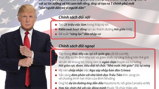 1 phút để hình dung nước Mỹ dưới 'triều đại' Trump