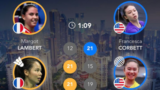 Hai tay vợt gốc Việt Nam 'tình cờ' chạm trán nhau ở một giải quốc tế danh giá, kết quả rất bất ngờ