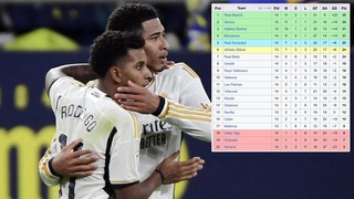 Song sát Rodrygo - Bellingham tỏa sáng, Real Madrid chiếm ngôi đầu bảng La Liga