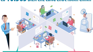 Năm 2024, Hà Nội có 10.565 biên chế công chức hành chính