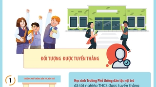 4 trường hợp được tuyển thẳng vào lớp 10 năm học 2023-2024 ở Hà Nội