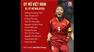 Đội hình xuất phát nữ Việt Nam vs Malaysia: Song sát Huỳnh Như - Hải Yến