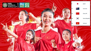 Bất ngờ với thứ hạng FIFA của đội tuyển nữ Việt Nam sau World Cup 2023