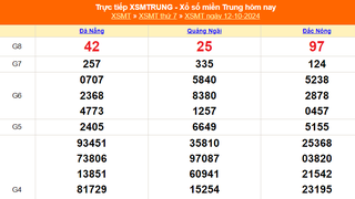 XSMT 12/10 - Kết quả xổ số miền Trung hôm nay 12/10/2024 - Trực tiếp xổ số hôm nay ngày 12 tháng 10