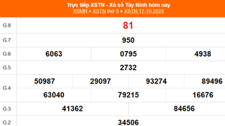 XSTN 17/10 - Kết quả xổ số Tây Ninh hôm nay 17/10/2024 - Trực tiếp XSTN ngày 17 tháng 10