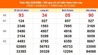 XSMN 19/10 - Kết quả xổ số miền Nam hôm nay 19/10/2024 - Trực tiếp XSMN ngày 19 tháng 10