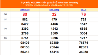 XSMN 20/10 - Kết quả xổ số miền Nam hôm nay 20/10/2024 - Trực tiếp XSMN ngày 20 tháng 10