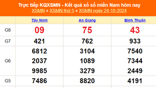 XSMN 24/10 - Kết quả xổ số miền Nam hôm nay 24/10/2024 - Trực tiếp XSMN ngày 24 tháng 10