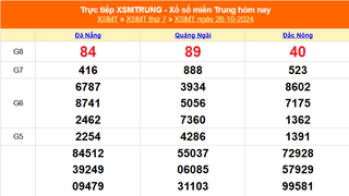 XSMT 26/10 - Kết quả xổ số miền Trung hôm nay 26/10/2024 - KQXSMT ngày 26 tháng 10