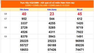 XSMN 6/10 - Kết quả xổ số miền Nam hôm nay 6/10/2024 - Trực tiếp XSMN ngày 6 tháng 10