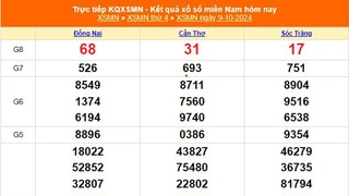 XSMN 9/10 - Kết quả xổ số miền Nam hôm nay 9/10/2024 - Trực tiếp XSMN ngày 9 tháng 10