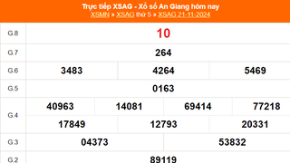 XSAG 21/11 - Kết quả xổ số An Giang hôm nay 21/11/2024 - Trực tiếp XSAG ngày 21 tháng 11