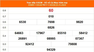 XSCM 25/11 - Kết quả xổ số Cà Mau hôm nay 25/11/2024 - Trực tiếp XSCM ngày 25 tháng 11