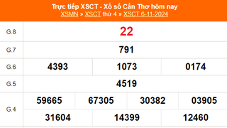 XSCT 6/11 - Kết quả xổ số Cần Thơ hôm nay 6/11/2024 - Trực tiếp XSCT ngày 6 tháng 11