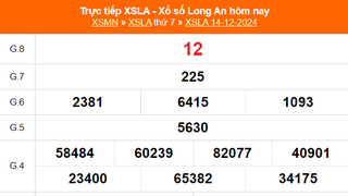 XSLA 14/12 - Kết quả xổ số Long An hôm nay 14/12/2024 - Trực tiếp XSLA ngày 14 tháng 12