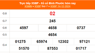 XSBP 14/12 - Kết quả xổ số Bình Phước hôm nay 14/12/2024 - Trực tiếp XSBP ngày 14 tháng 12