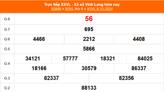 XSVL 6/12 - Kết quả xổ số Vĩnh Long hôm nay 6/12/2024 - Trực tiếp XSVL ngày 6 tháng 12