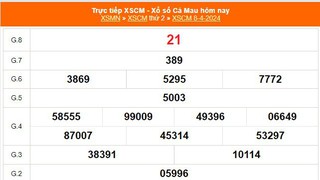 XSCM 8/4, kết quả xổ số Cà Mau hôm nay 8/4/2024, KQXSCM thứ Hai ngày 8 tháng 4