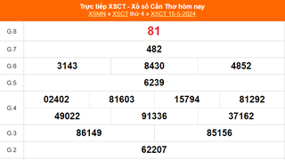 XSCT 15/5, kết quả xổ số Cần Thơ hôm nay 15/5/2024, XSCT thứ Tư ngày 15 tháng 5